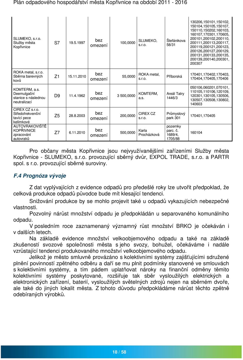 1997 bez omezení 100,0000  Štefánikova 58/31 130206,150101,150102, 150104,150105,150107, 150110,150202,160103, 160107,170301,170605, 200101,200102,200110, 200111,200113,200117, 200119,200121,200123,