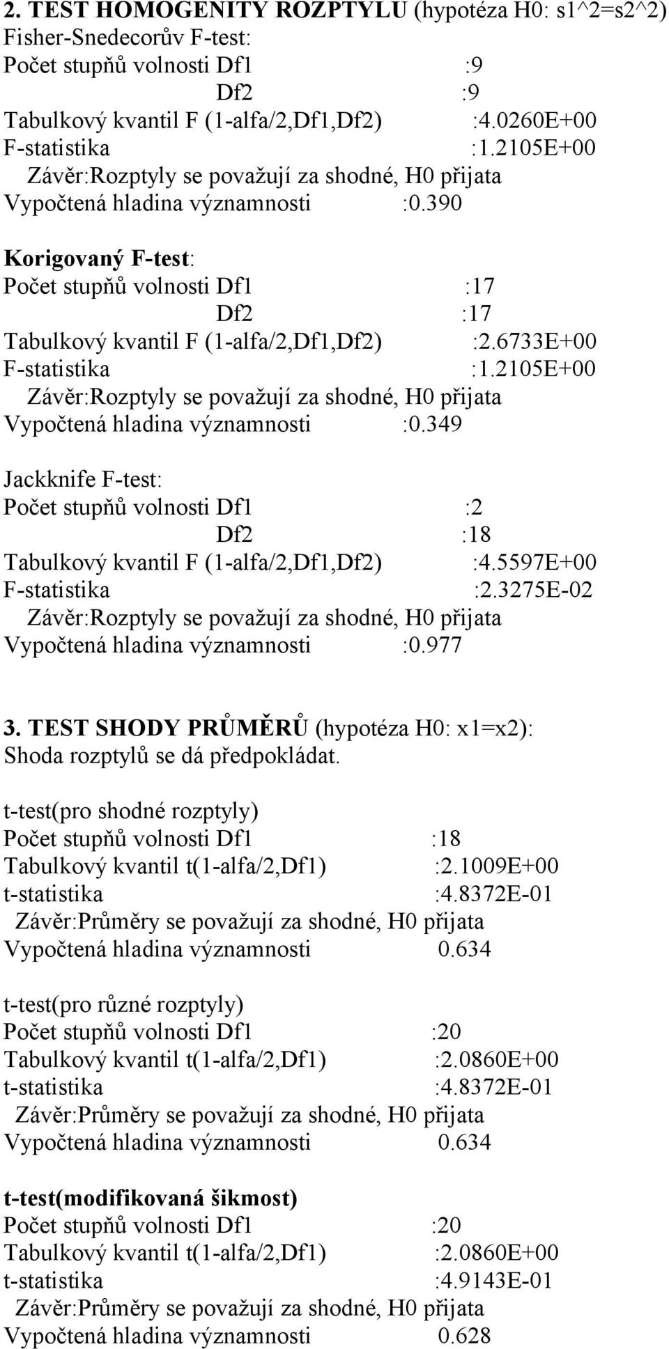 6733E+00 F-statistika :1.2105E+00 Závěr:Rozptyly se považují za shodné, H0 přijata Vypočtená hladina významnosti :0.