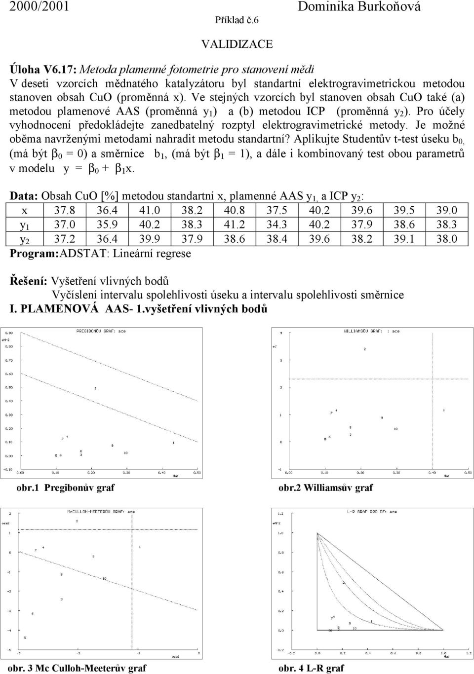 Ve stejných vzorcích byl stanoven obsah CuO také (a) metodou plamenové AAS (proměnná y 1 ) a (b) metodou ICP (proměnná y 2 ).