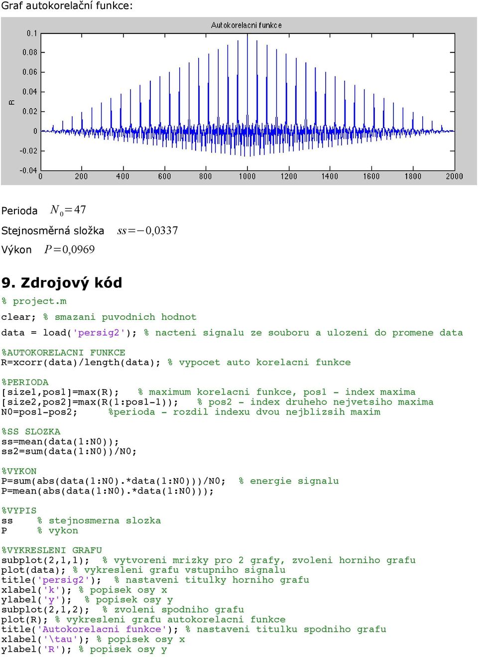%PERIODA [size1,pos1]=max(r); % maximum korelacni funkce, pos1 - index maxima [size2,pos2]=max(r(1:pos1-1)); % pos2 - index druheho nejvetsiho maxima N0=pos1-pos2; %perioda - rozdil indexu dvou