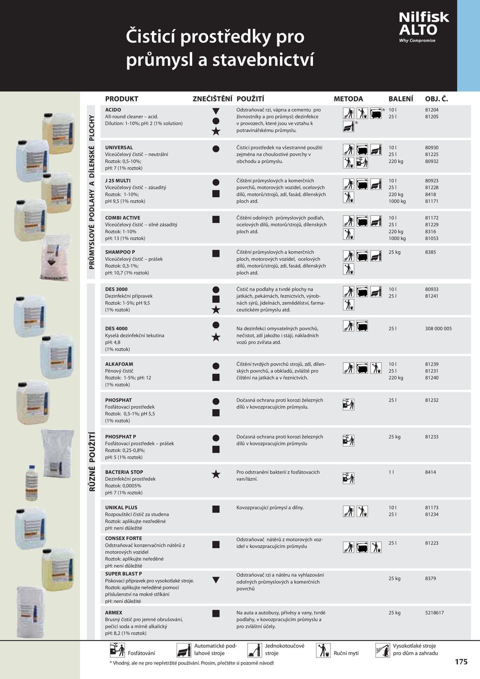 zásaditý Roztok: 1-10% ph: 13 SHAMPOO P Víceúčelový čistič prášek Roztok: 0,3-1%; ph: 10,7 Odstraňovač rzi, vápna a cementu pro živnostníky a pro průmysl; dezinfekce v provozech, které jsou ve vztahu
