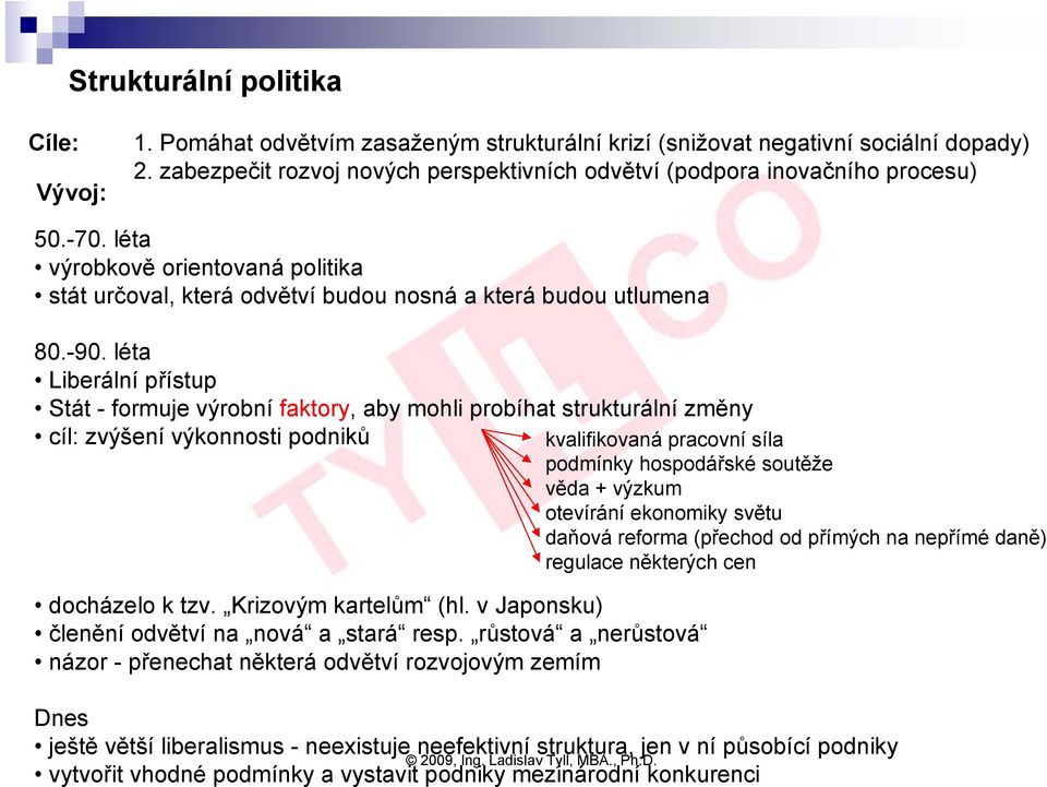 léta Liberální přístup Stát - formuje výrobní faktory, aby mohli probíhat strukturální změny cíl: zvýšení výkonnosti podniků docházelo k tzv. Krizovým kartelům (hl.