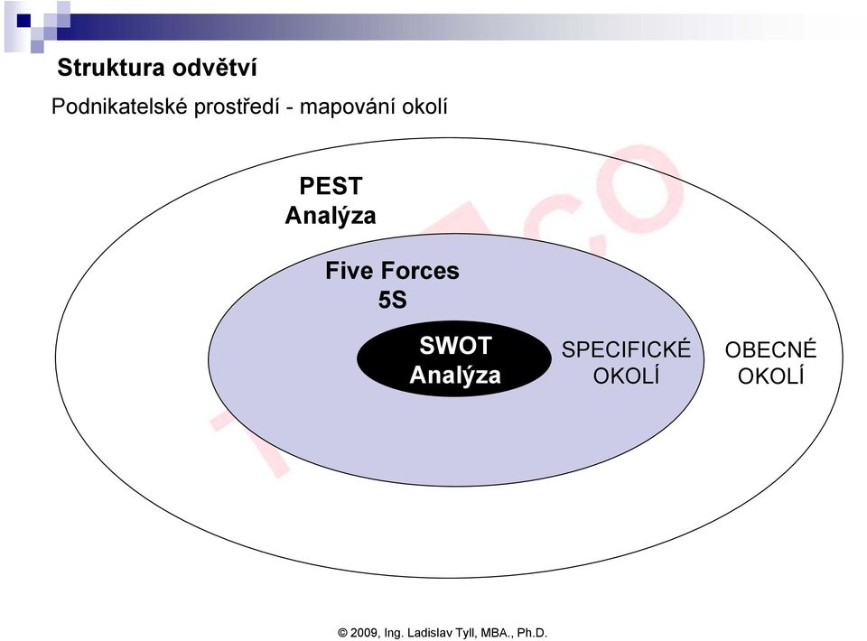 Five Forces 5S SWOT Analýza