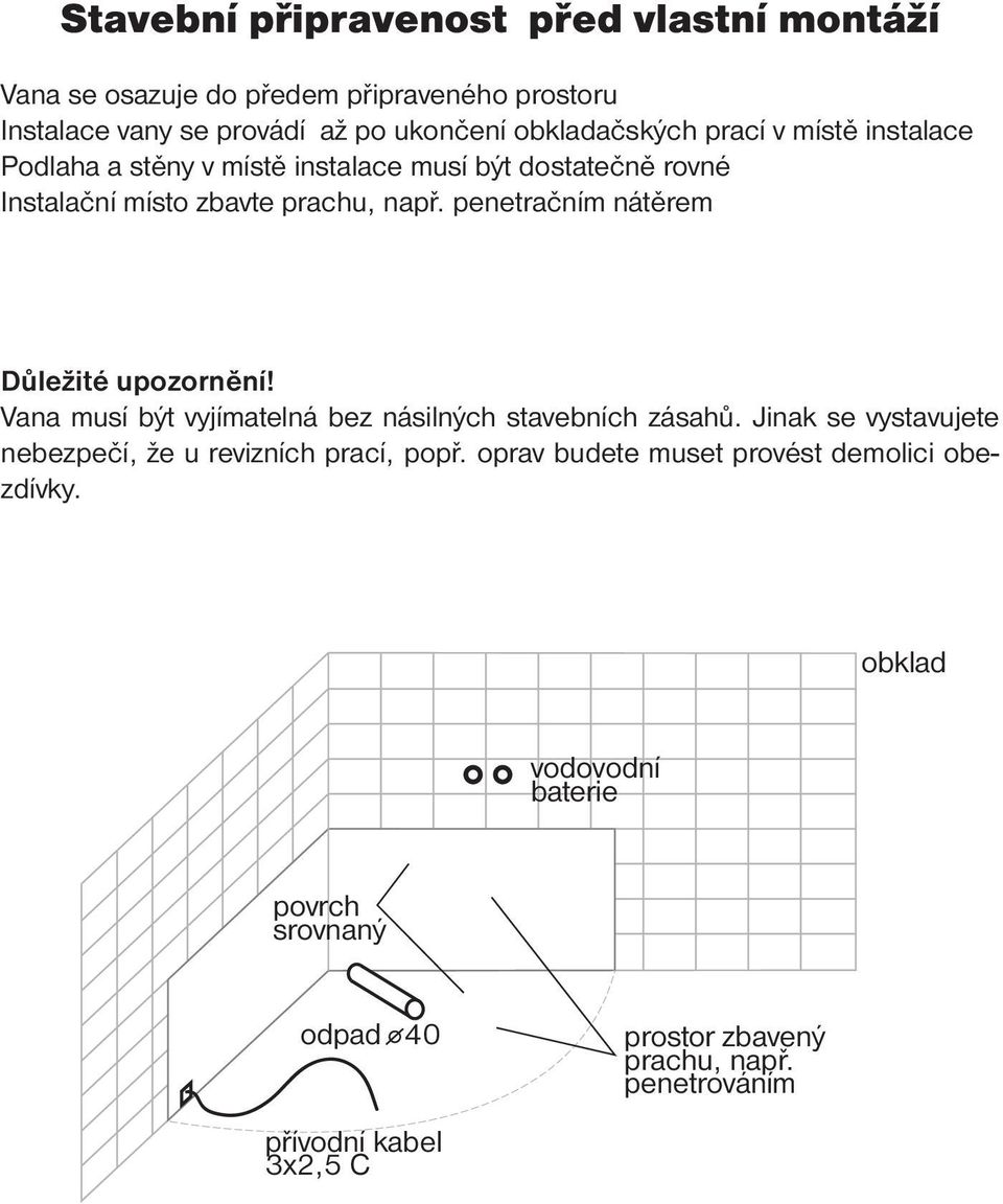 penetračním nátěrem Důležité upozornění! Vana musí být vyjímatelná bez násilných stavebních zásahů.