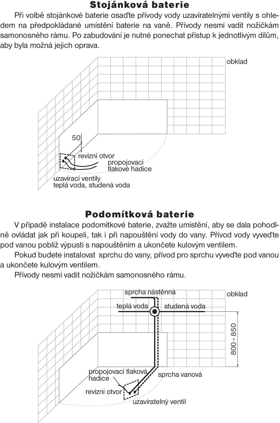 50 revizní otvor propojovací tlakové hadice uzavírací ventily teplá voda, studená voda Podomítková baterie V případě instalace podomítkové baterie, zvažte umístění, aby se dala pohodlně ovládat jak