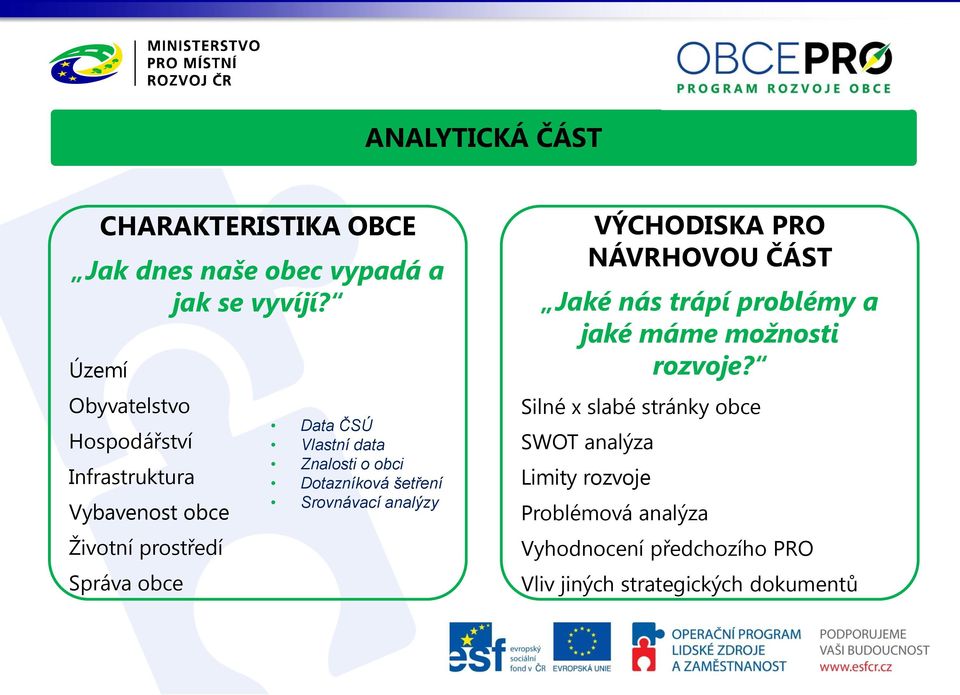Znalosti o obci Dotazníková šetření Srovnávací analýzy VÝCHODISKA PRO NÁVRHOVOU ČÁST Jaké nás trápí problémy a jaké