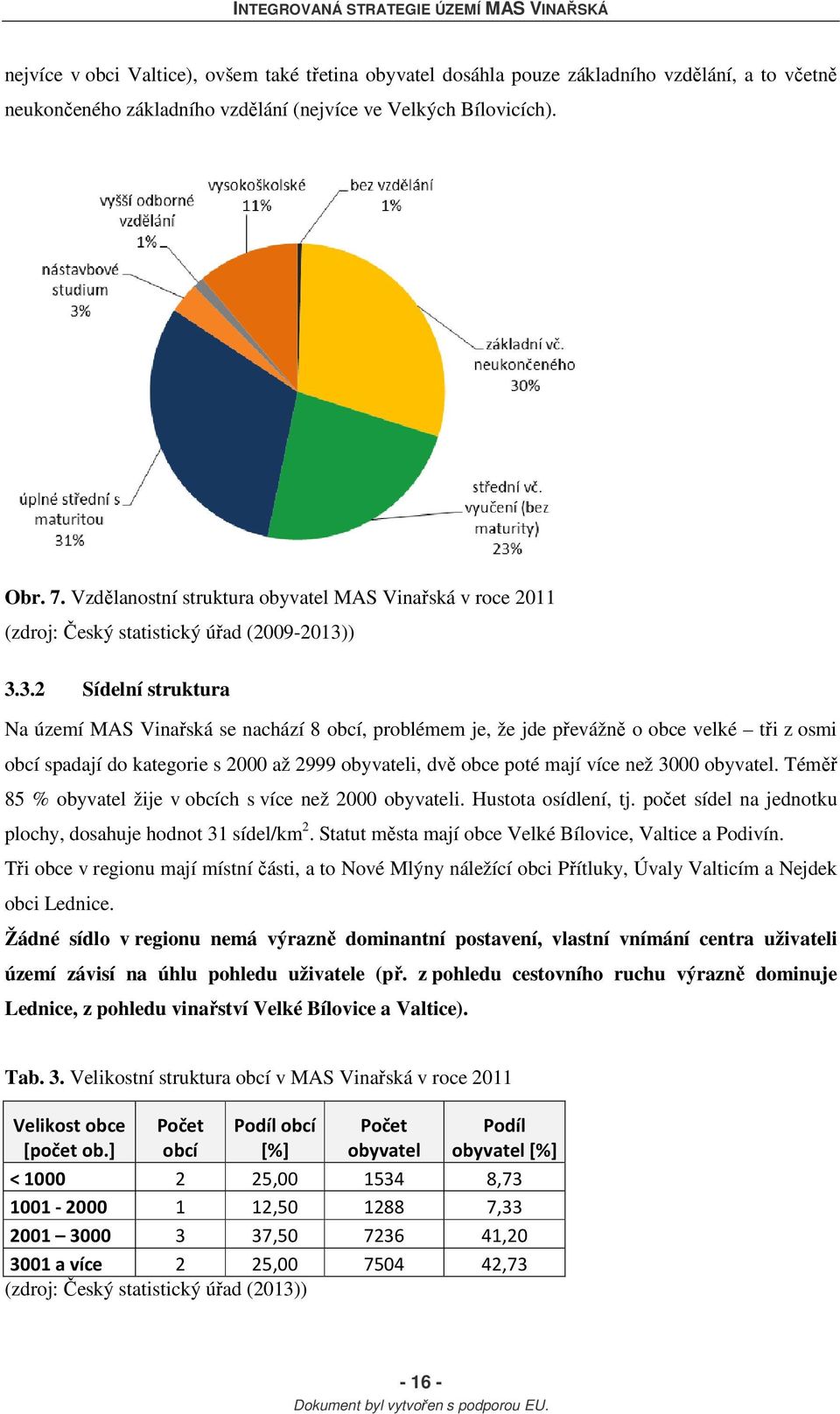 ) 3.3.2 Sídelní struktura Na území MAS Vinařská se nachází 8 obcí, problémem je, že jde převážně o obce velké tři z osmi obcí spadají do kategorie s 2000 až 2999 obyvateli, dvě obce poté mají více