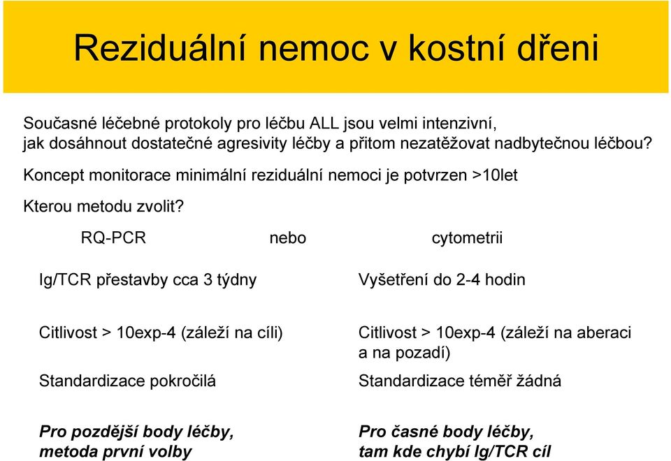 RQ-PCR nebo cytometrii Ig/TCR přestavby cca 3 týdny Vyšetření do 2-4 hodin Citlivost > 10exp-4 (záleží na cíli) Standardizace pokročilá