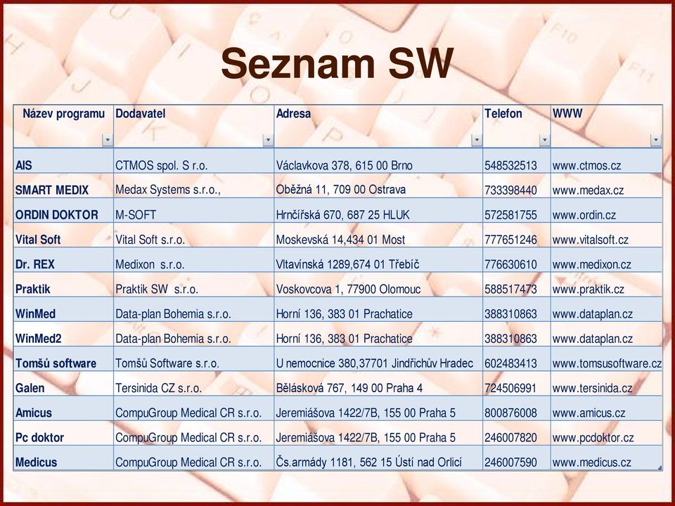 medixon.cz Praktik Praktik SW s.r.o. Voskovcova 1, 77900 Olomouc 588517473 www.praktik.cz WinMed Data-plan Bohemia s.r.o. Horní 136, 383 01 Prachatice 388310863 www.dataplan.