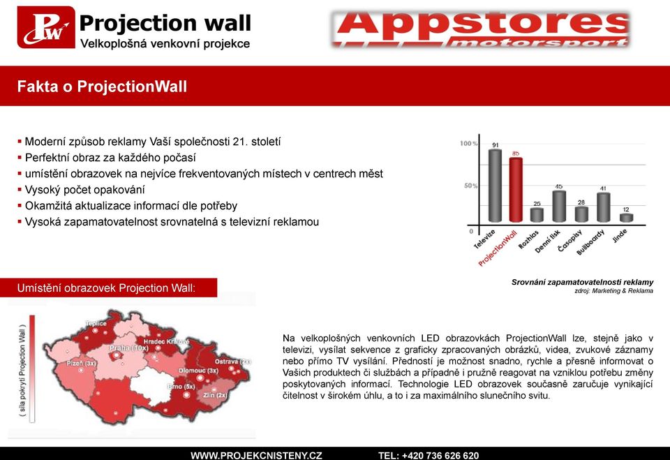 zapamatovatelnost srovnatelná s televizní reklamou Umístění obrazovek Projection Wall: Srovnání zapamatovatelnosti reklamy zdroj: Marketing & Reklama Na velkoplošných venkovních LED obrazovkách