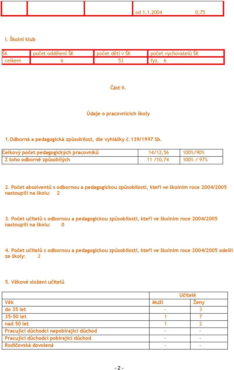 Počet absolventů s odbornou a pedagogickou způsobilostí, kteří ve školním roce 2004/2005 nastoupili na školu: 2 3.