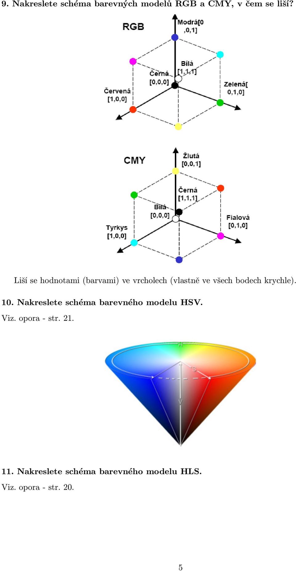 krychle). 10. Nakreslete schéma barevného modelu HSV. Viz.