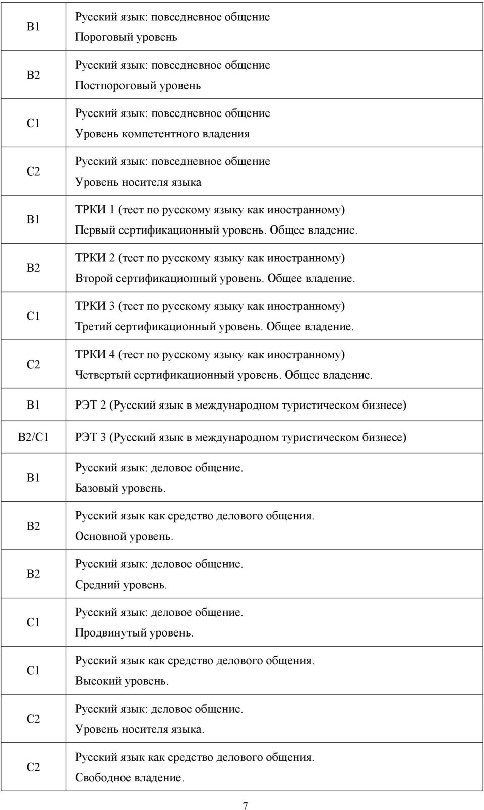 ТРКИ 2 (тест по русскому языку как иностранному) Второй сертификационный уровень. Общее владение. ТРКИ 3 (тест по русскому языку как иностранному) Третий сертификационный уровень. Общее владение. ТРКИ 4 (тест по русскому языку как иностранному) Четвертый сертификационный уровень.