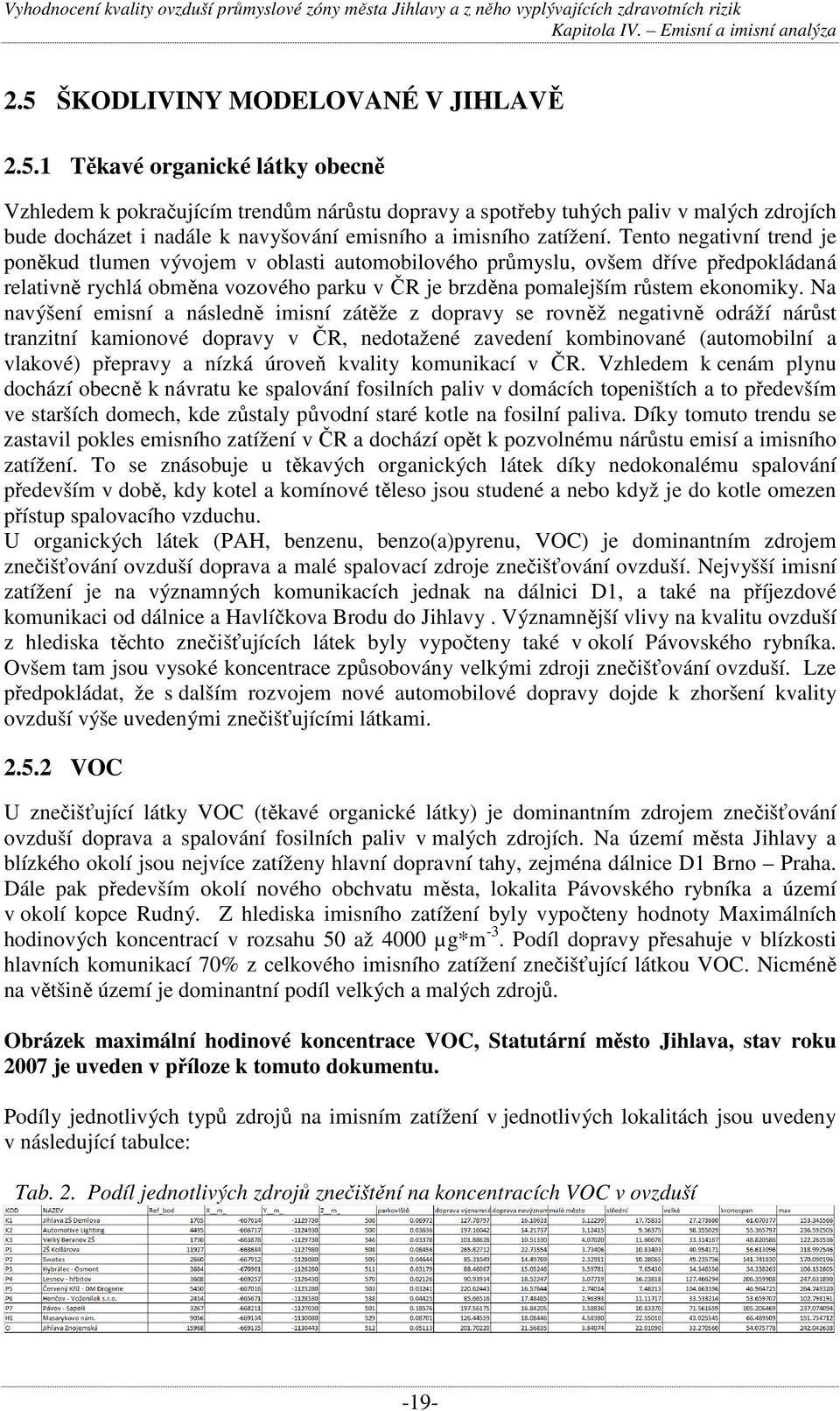 Na navýšení emisní a následně imisní zátěže z dopravy se rovněž negativně odráží nárůst tranzitní kamionové dopravy v ČR, nedotažené zavedení kombinované (automobilní a vlakové) přepravy a nízká