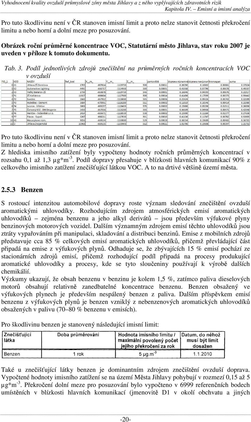Podíl jednotlivých zdrojů znečištění na průměrných ročních koncentracích VOC v ovzduší  Z hlediska imisního zatížení byly vypočteny hodnoty ročních průměrných koncentrací v rozsahu,1 až 1,3 µg*m -3.