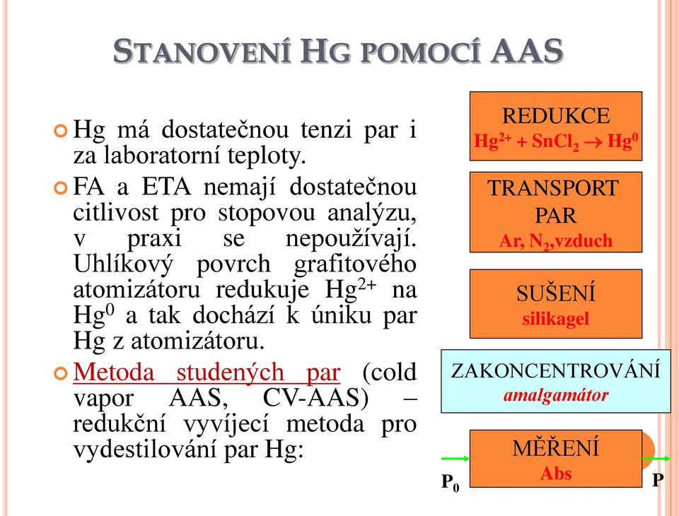 Uhlíkový povrch grafitového atomizátoru redukuje Hg 2+ na Hg 0 a tak dochází k úniku par Hg z atomizátoru.