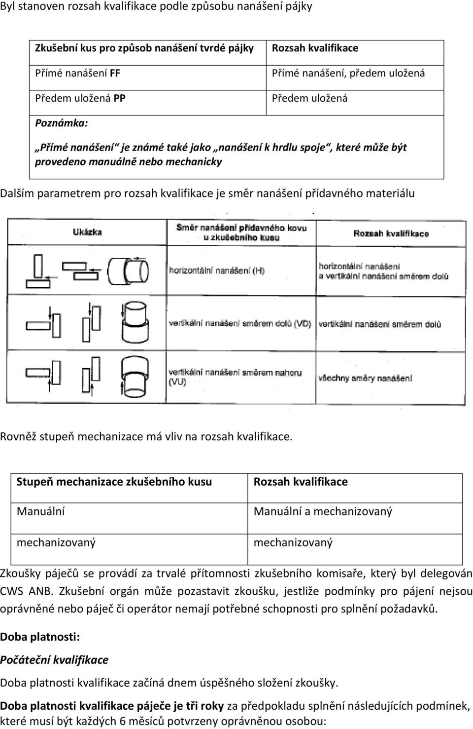 materiálu Rovněž stupeň mechanizace má vliv na rozsah kvalifikace.