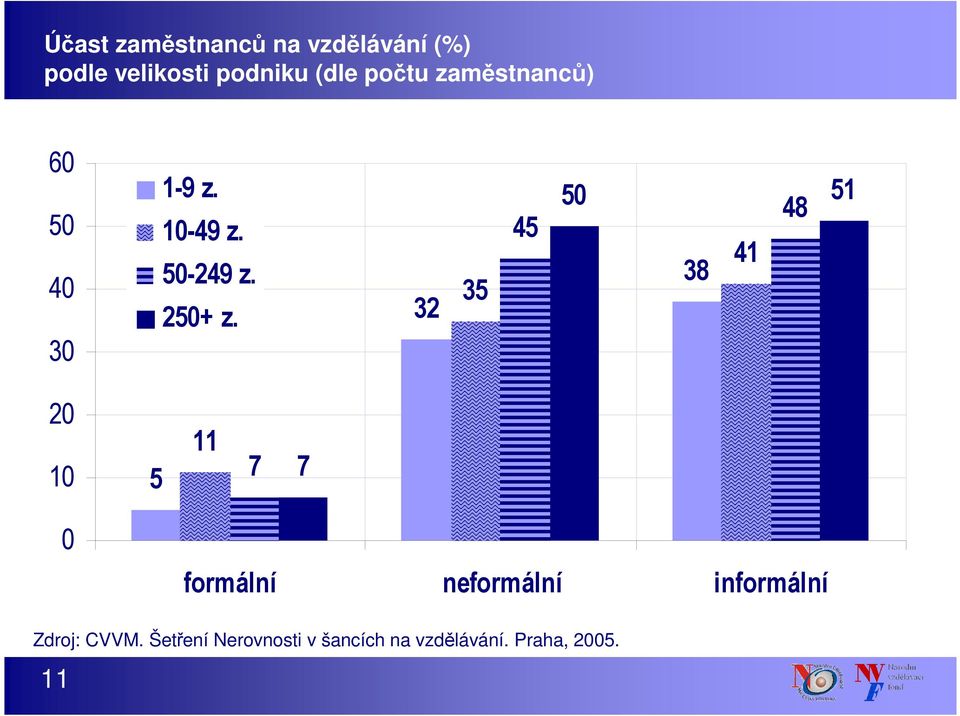 32 35 45 5 51 48 41 38 5 11 7 7 formální neformální informální