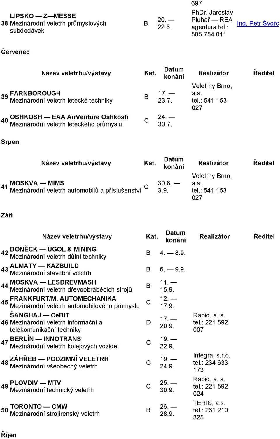 8. 3.9. Veletrhy rno, Září 42 ONĚK UGOL & MINING Mezinárodní veletrh důlní techniky 4. 8.9. 43 ALMATY KAZUIL Mezinárodní stavební veletrh 6. 9.9. 44 MOSKVA LESREVMASH Mezinárodní veletrh dřevoobráběcích strojů 11.