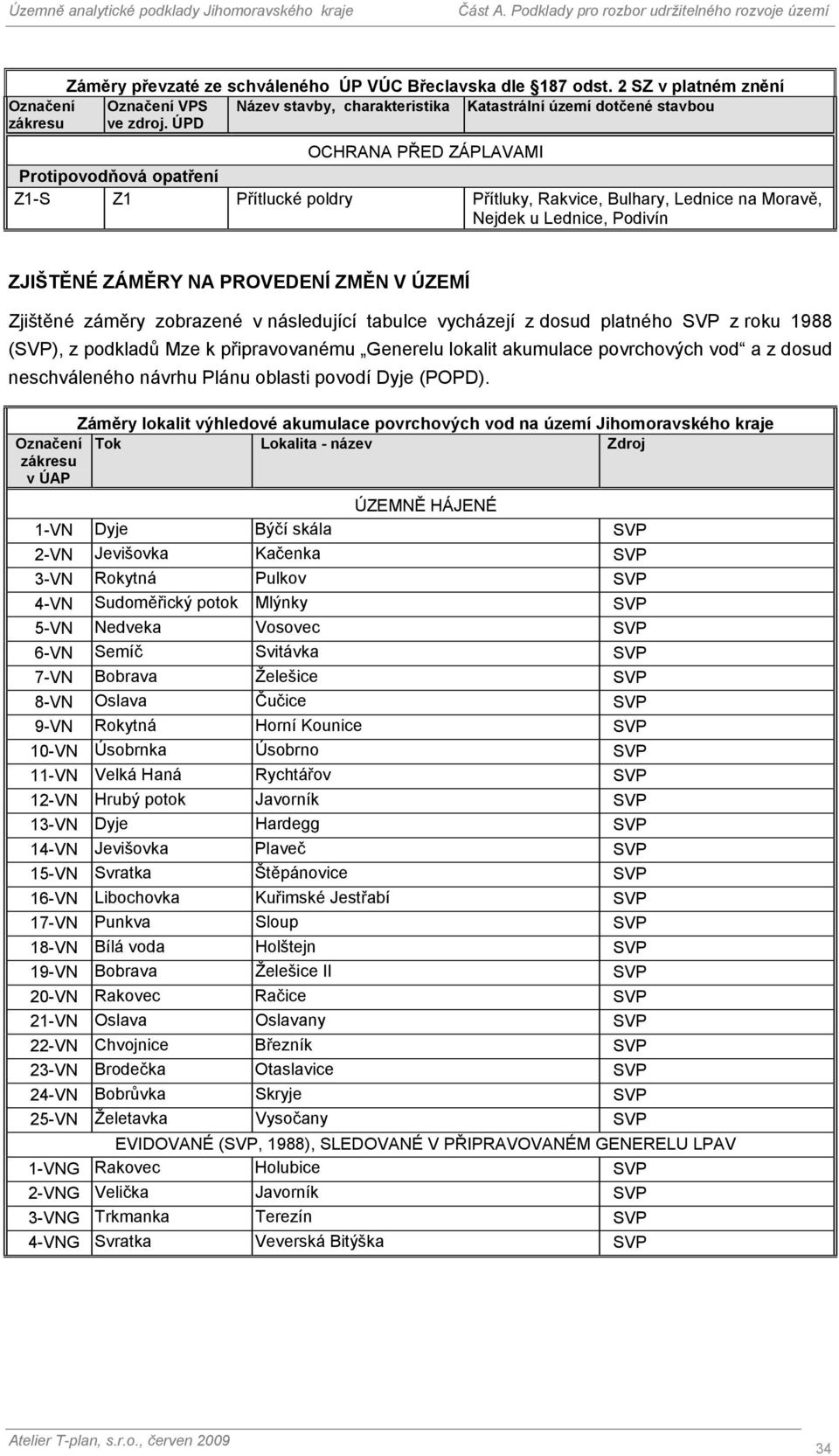 Lednice, Podivín ZJIŠTĚNÉ ZÁMĚRY NA PROVEDENÍ ZMĚN V ÚZEMÍ Zjištěné záměry zobrazené v následující tabulce vycházejí z dosud platného SVP z roku 1988 (SVP), z podkladů Mze k připravovanému Generelu