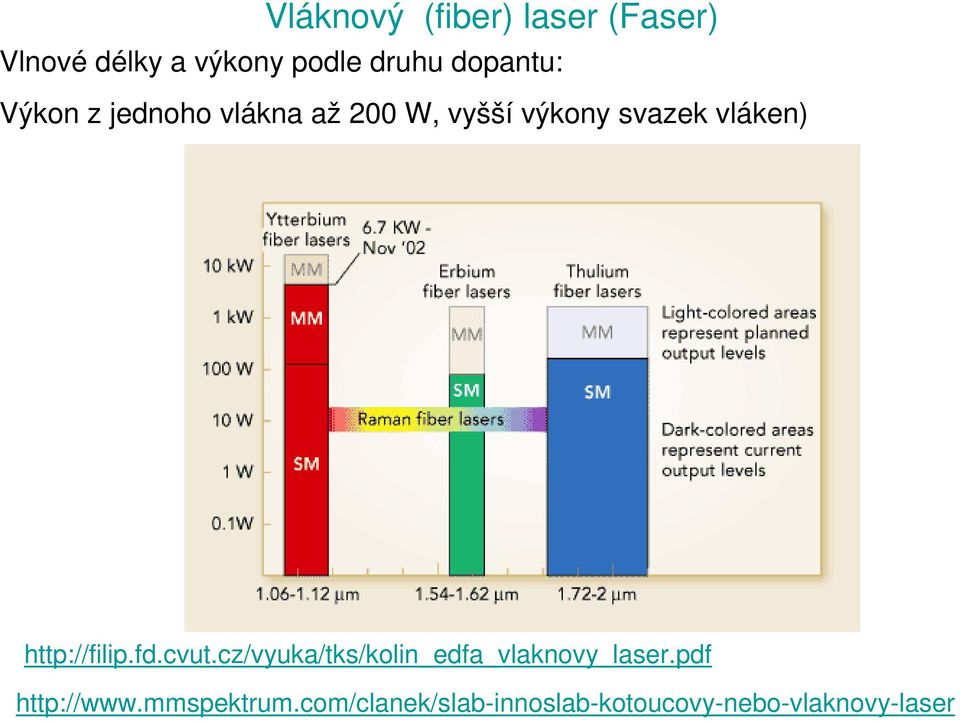 vláken) http://filip.fd.cvut.cz/vyuka/tks/kolin_edfa_vlaknovy_laser.