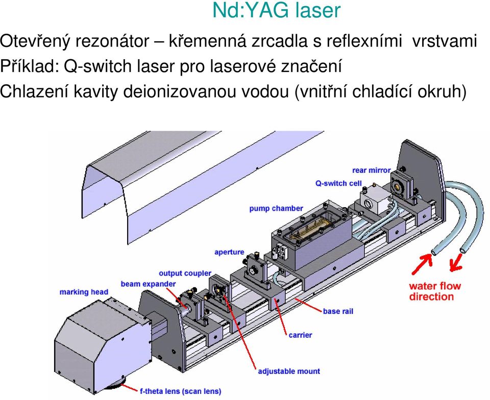 Q-switch laser pro laserové značení