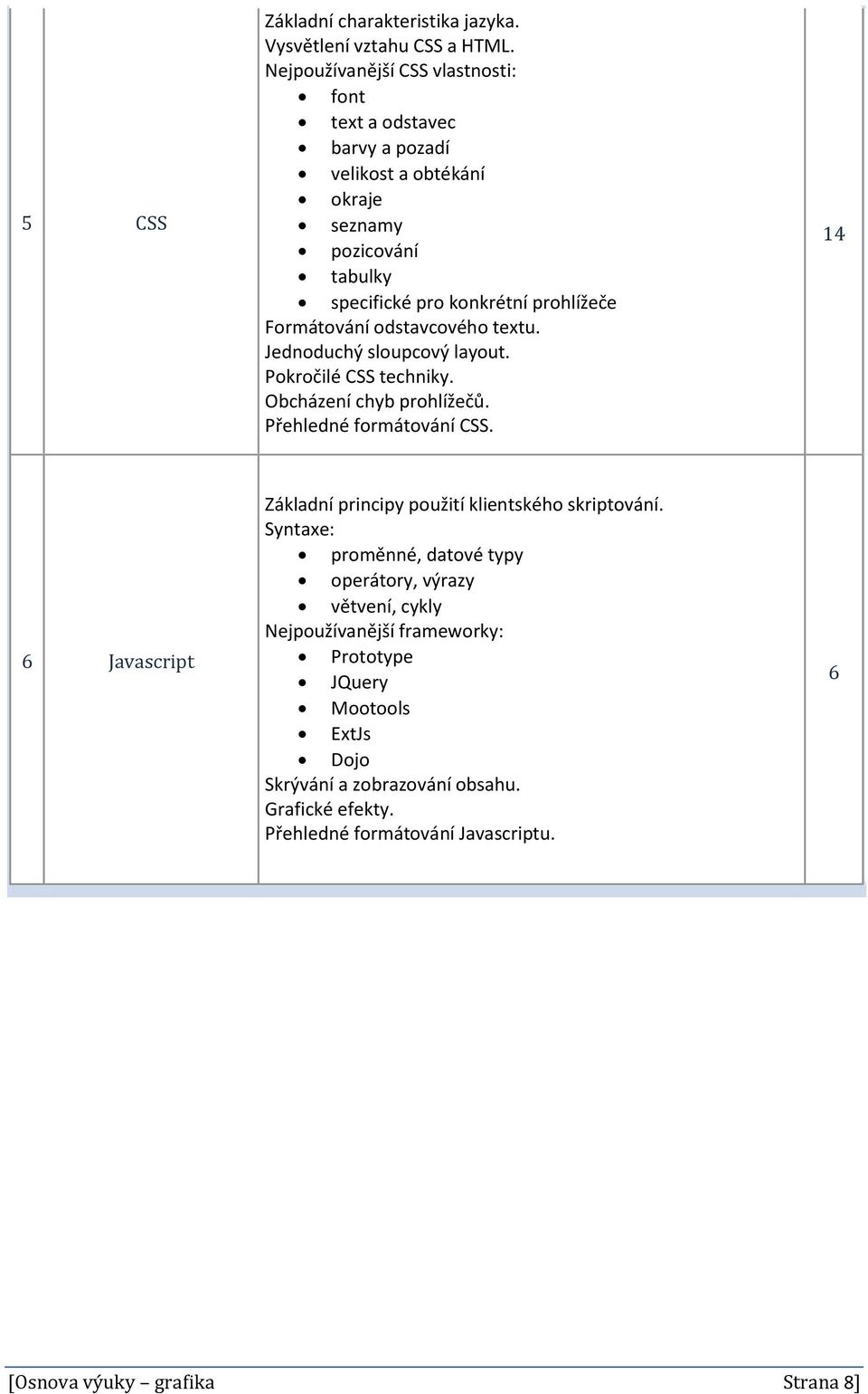 odstavcového textu. Jednoduchý sloupcový layout. Pokročilé CSS techniky. Obcházení chyb prohlížečů. Přehledné formátování CSS.