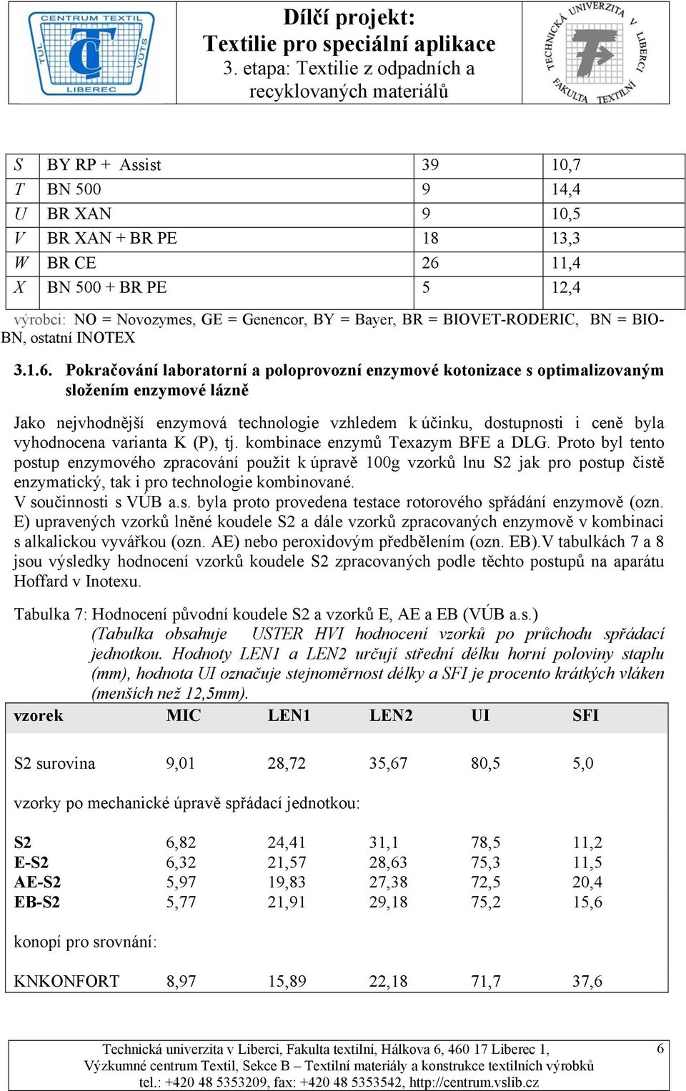 Pokračování laboratorní a poloprovozní enzymové kotonizace s optimalizovaným složením enzymové lázně Jako nejvhodnější enzymová technologie vzhledem k účinku, dostupnosti i ceně byla vyhodnocena