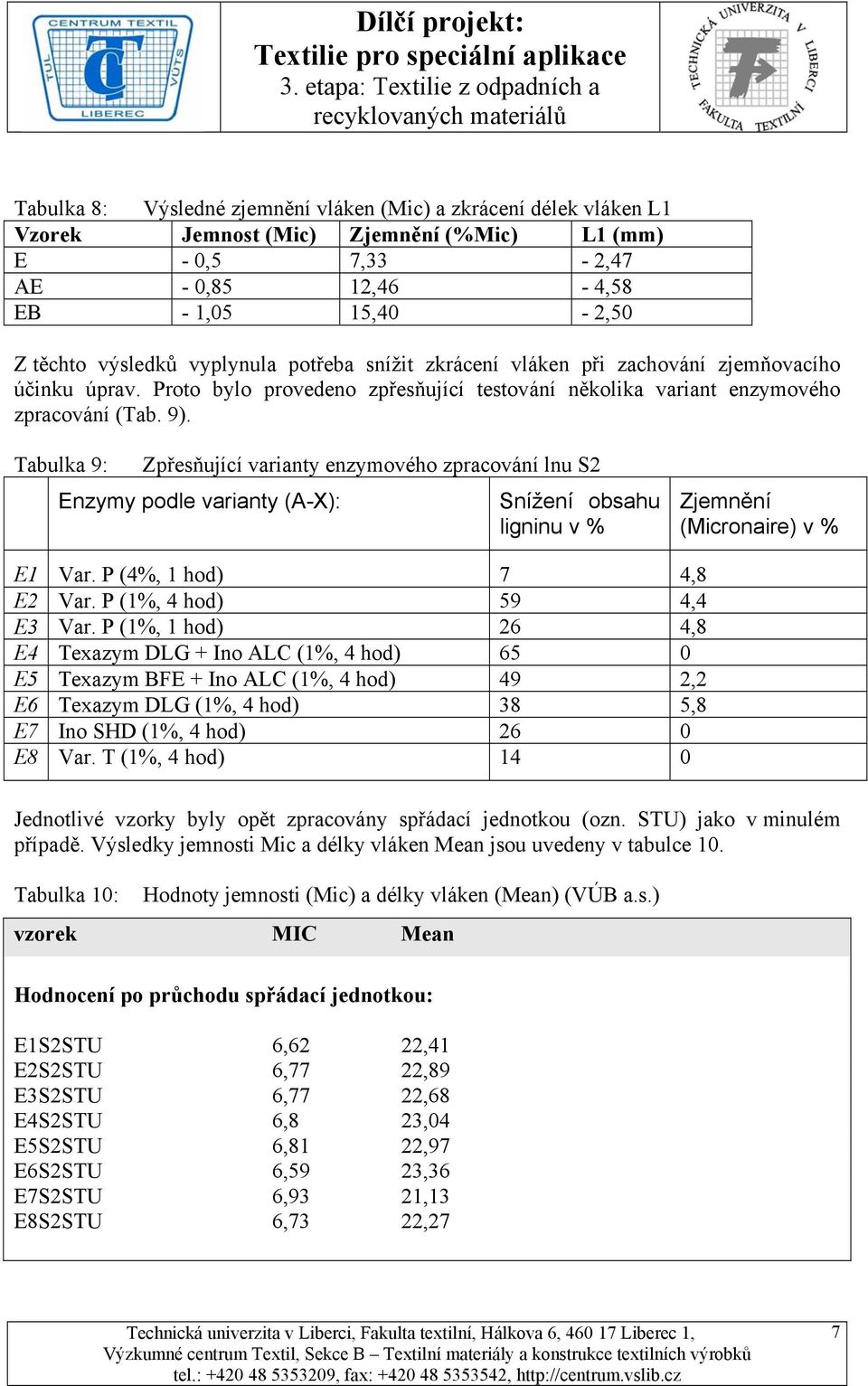Tabulka 9: Zpřesňující varianty enzymového zpracování lnu S2 Enzymy podle varianty (A-X): Snížení obsahu Zjemnění ligninu v (Micronaire) v E1 Var. P (4, 1 hod) 7 4,8 E2 Var.
