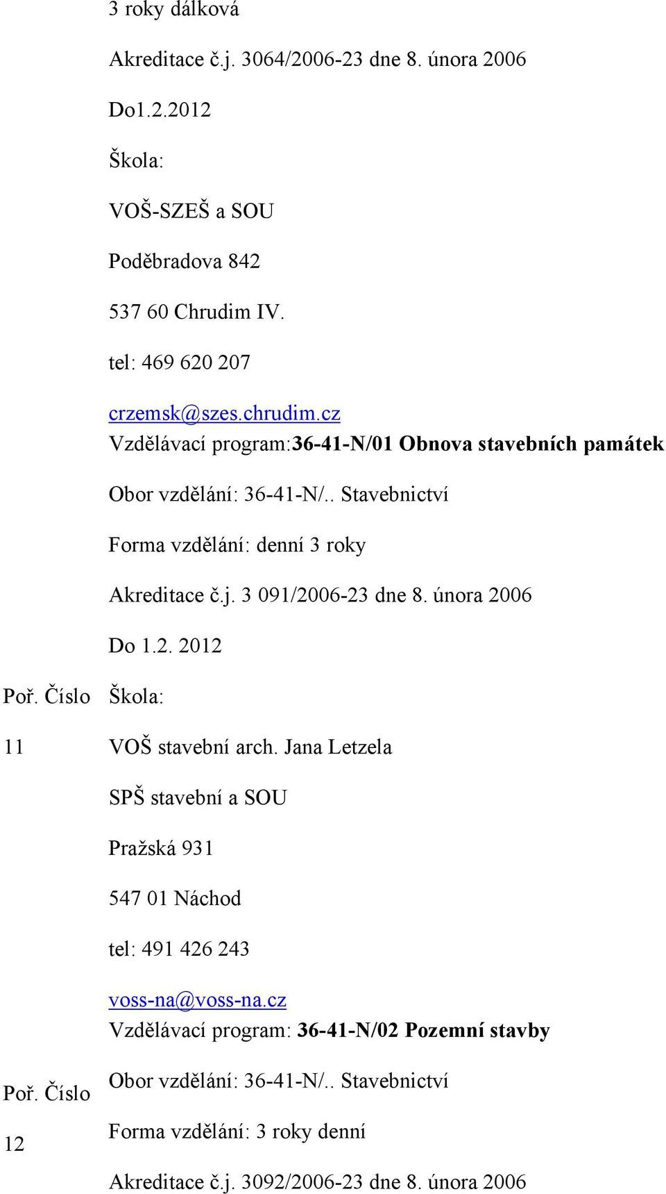 . Stavebnictví 3 roky Akreditace č.j. 3 091/2006-23 dne 8. února 2006 Do 1.2. 2012 11 VOŠ stavební arch.