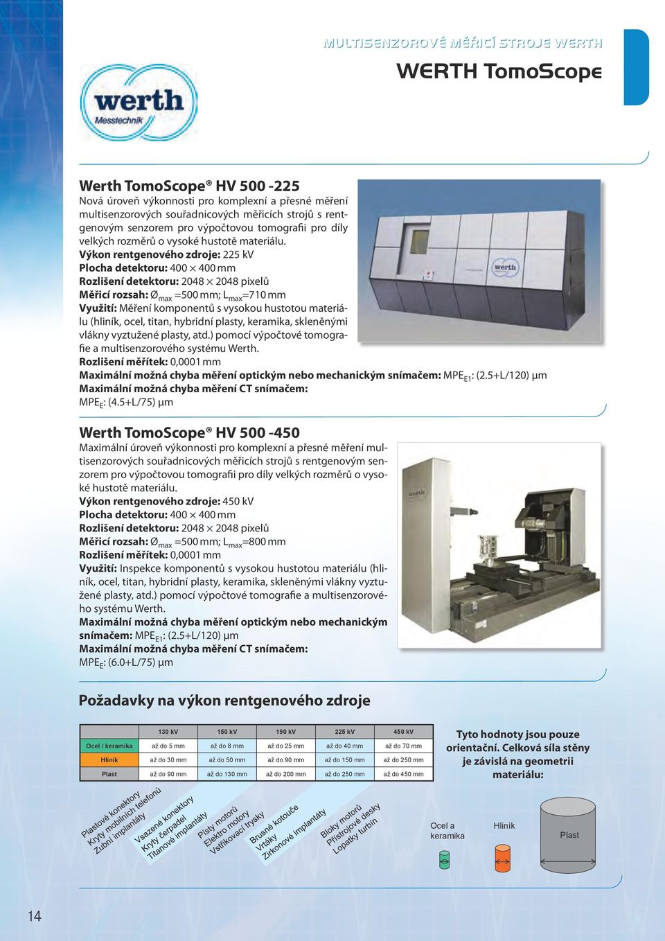 Výkon rentgenového zdroje: 225 kv Plocha detektoru: 400 400 mm Rozlišení detektoru: 2048 2048 pixelů Měřicí rozsah: Ø max =500 mm; L max =710 mm Využití: Měření komponentů s vysokou hustotou