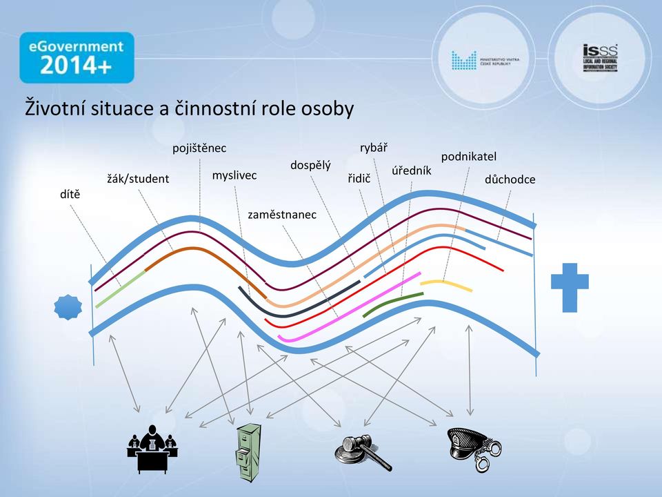 myslivec dospělý řidič rybář