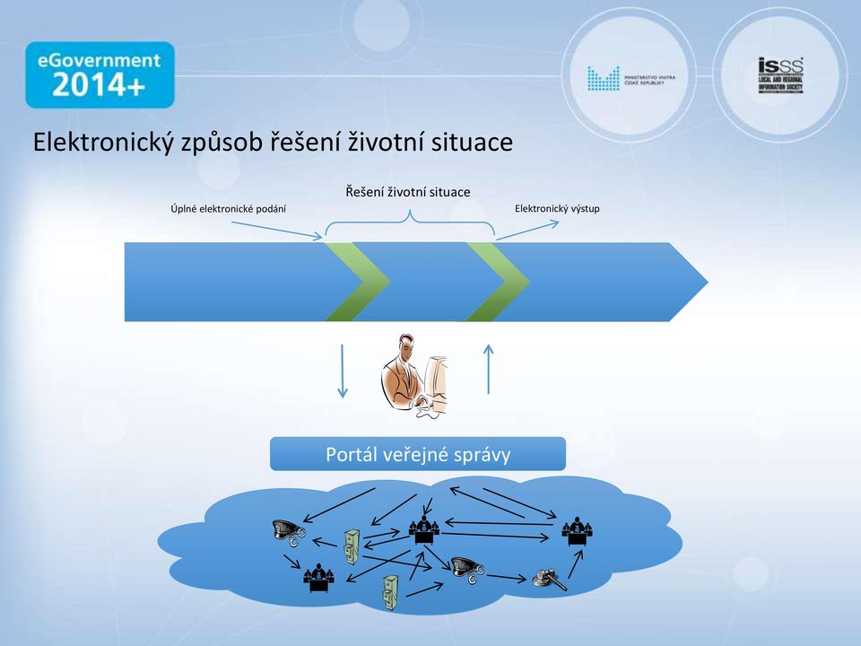 elektronické podání Řešení