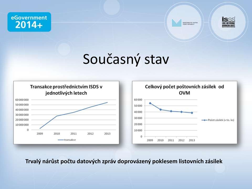 zpráv doprovázený