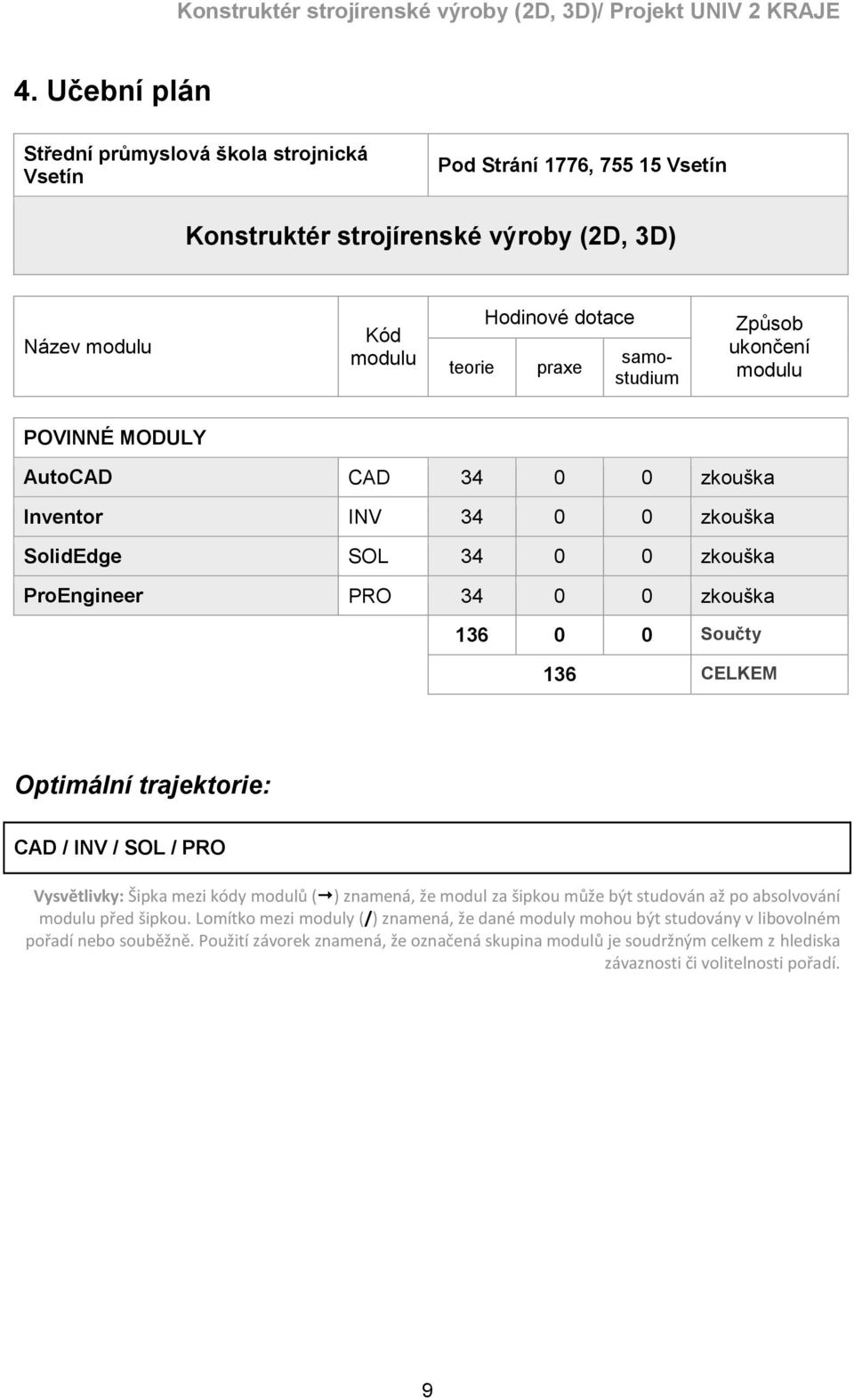 Optimální trajektorie: CAD / INV / SOL / PRO Vysvětlivky: Šipka mezi kódy modulů ( ) znamená, že modul za šipkou může být studován až po absolvování modulu před šipkou.