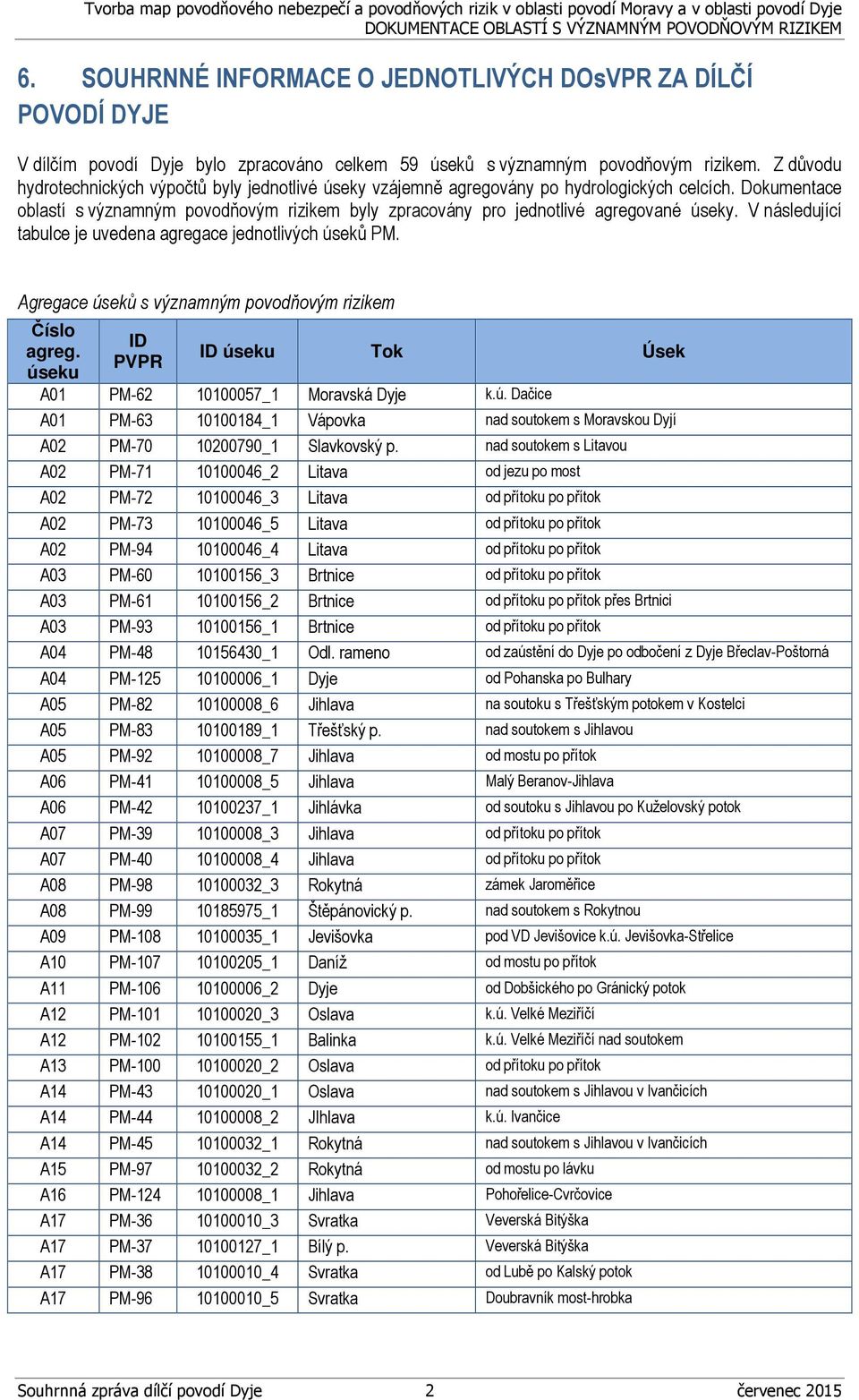 Dokumentace oblastí s významným povodňovým rizikem byly zpracovány pro jednotlivé agregované úseky. V následující tabulce je uvedena agregace jednotlivých úseků PM.
