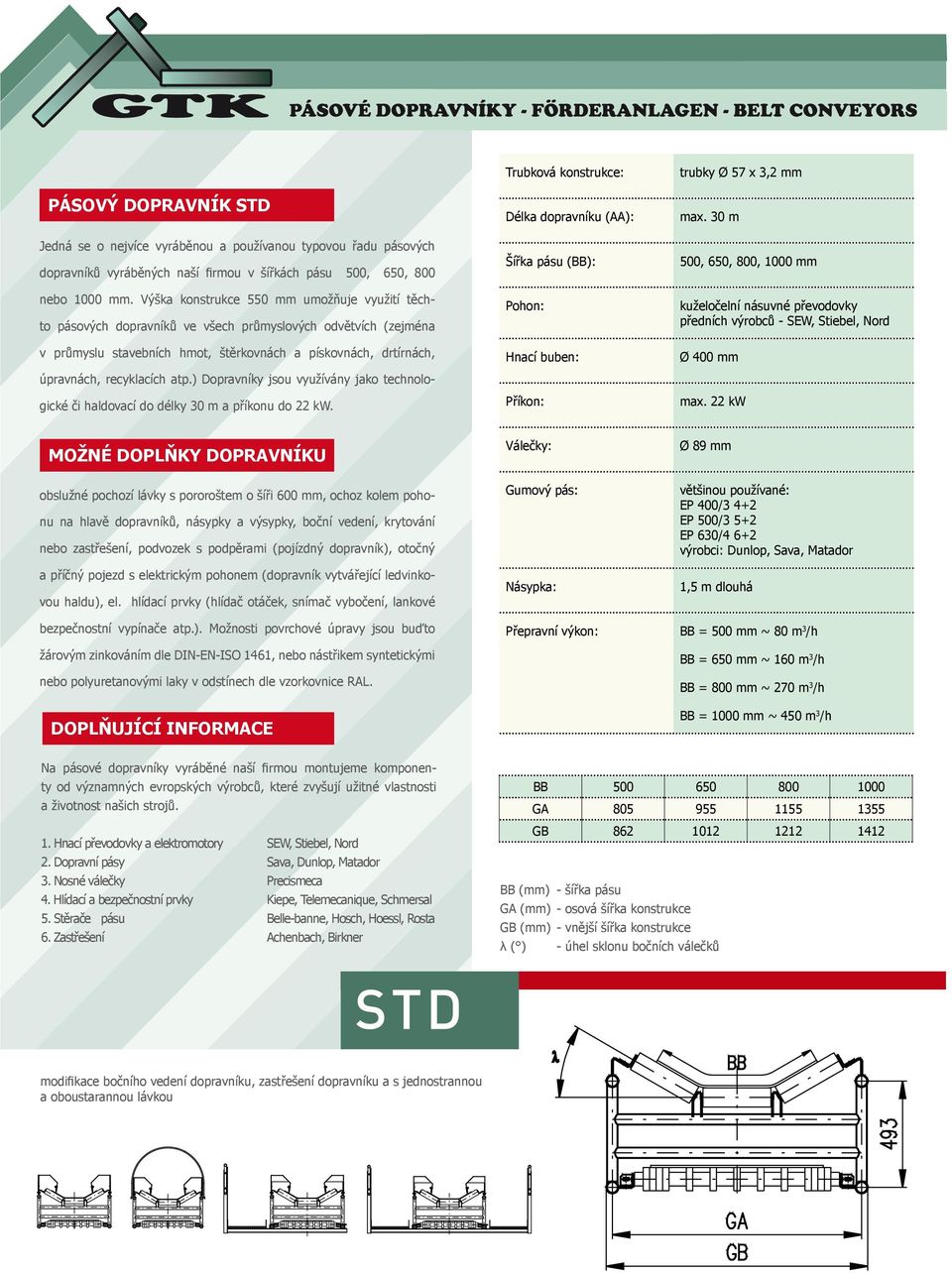 atp.) Dopravníky jsou využívány jako technologické či haldovací do délky 30 m a příkonu do 22 kw. Trubková konstrukce: Šířka pásu (BB): trubky Ø 57 x 3,2 mm max.