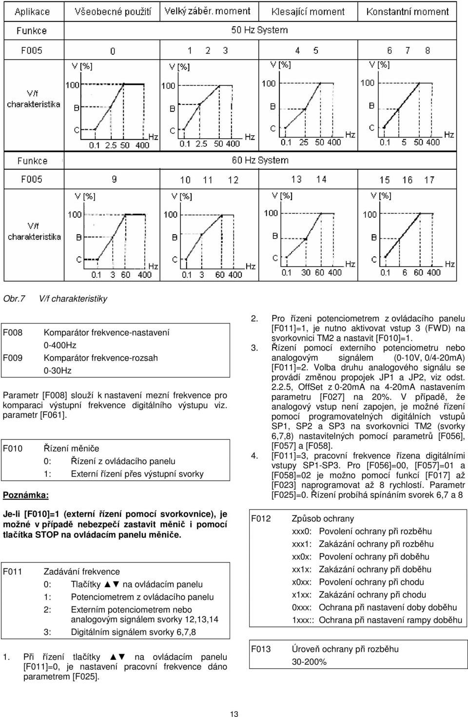 Pro řízeni potenciometrem z ovládacího panelu [F11]=1, je nutno aktivovat vstup 3 (FWD) na svorkovnici TM2 a nastavit [F1]=1. 3. Řízení pomocí externího potenciometru nebo analogovým signálem (-1V, /4-2mA) [F11]=2.