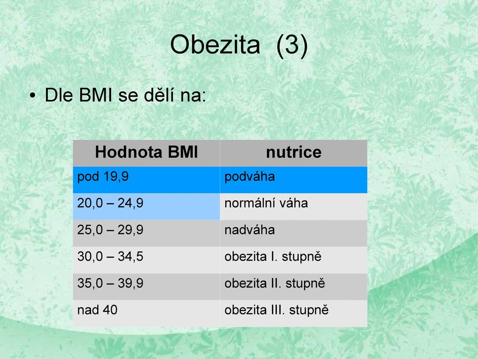 25,0 29,9 nadváha 30,0 34,5 obezita I.