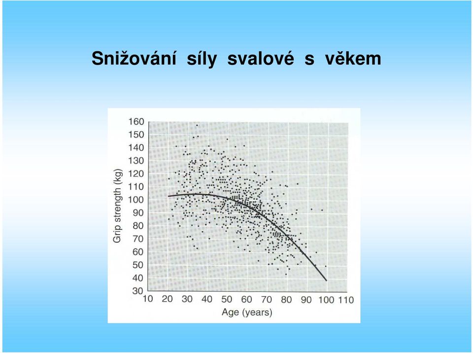 svalové s