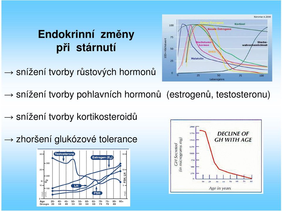 hormonů (estrogenů, testosteronu) snížení