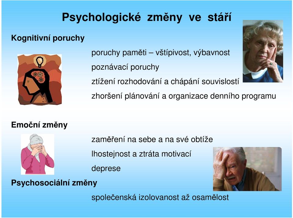 plánování a organizace denního programu Emoční změny zaměření na sebe a na své