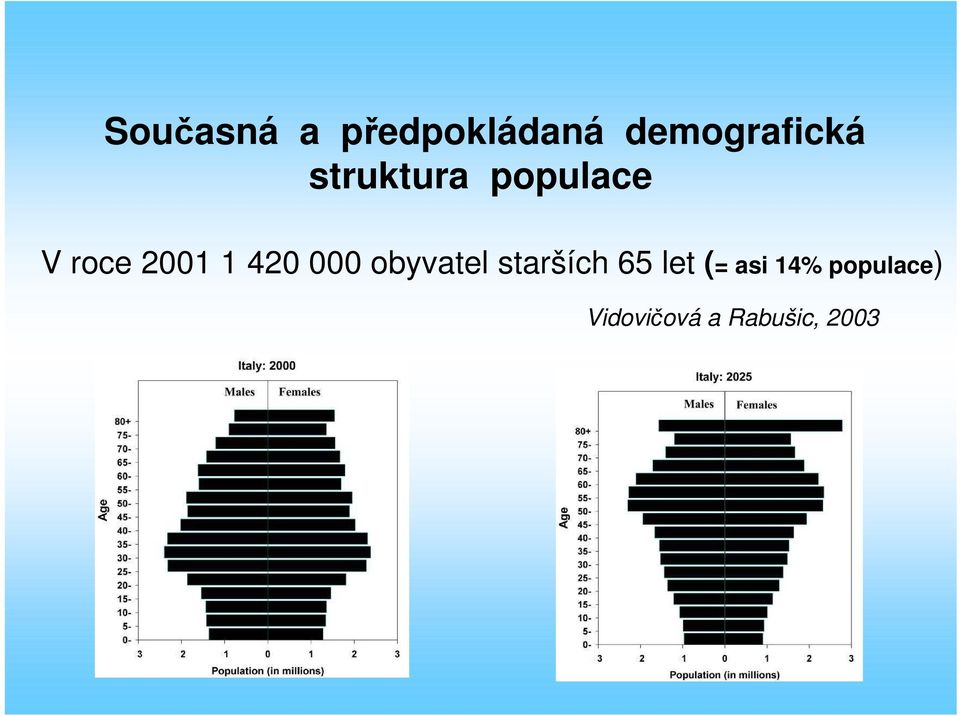 000 obyvatel starších 65 let (= asi