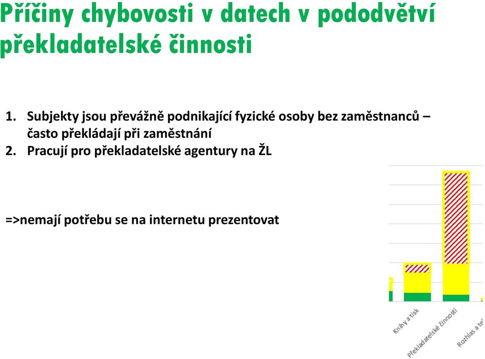 Subjekty jsou převážně podnikající fyzické osoby bez