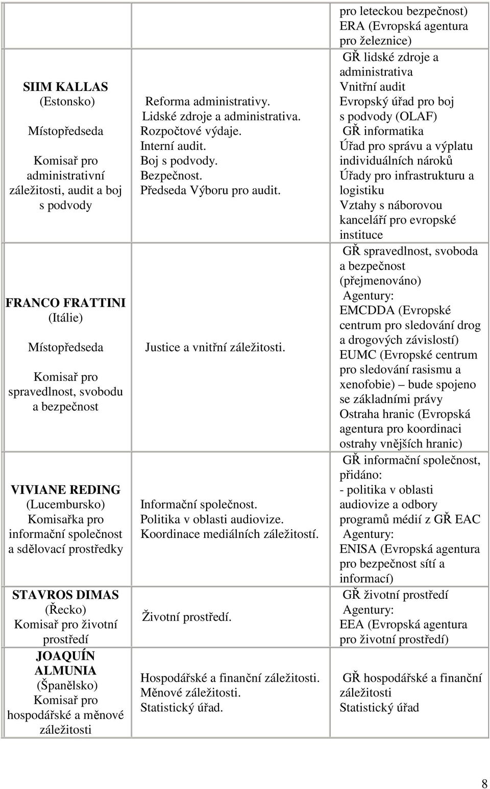 záležitosti Reforma administrativy. Lidské zdroje a administrativa. Rozpočtové výdaje. Interní audit. Boj s podvody. Bezpečnost. Předseda Výboru pro audit. Justice a vnitřní záležitosti.