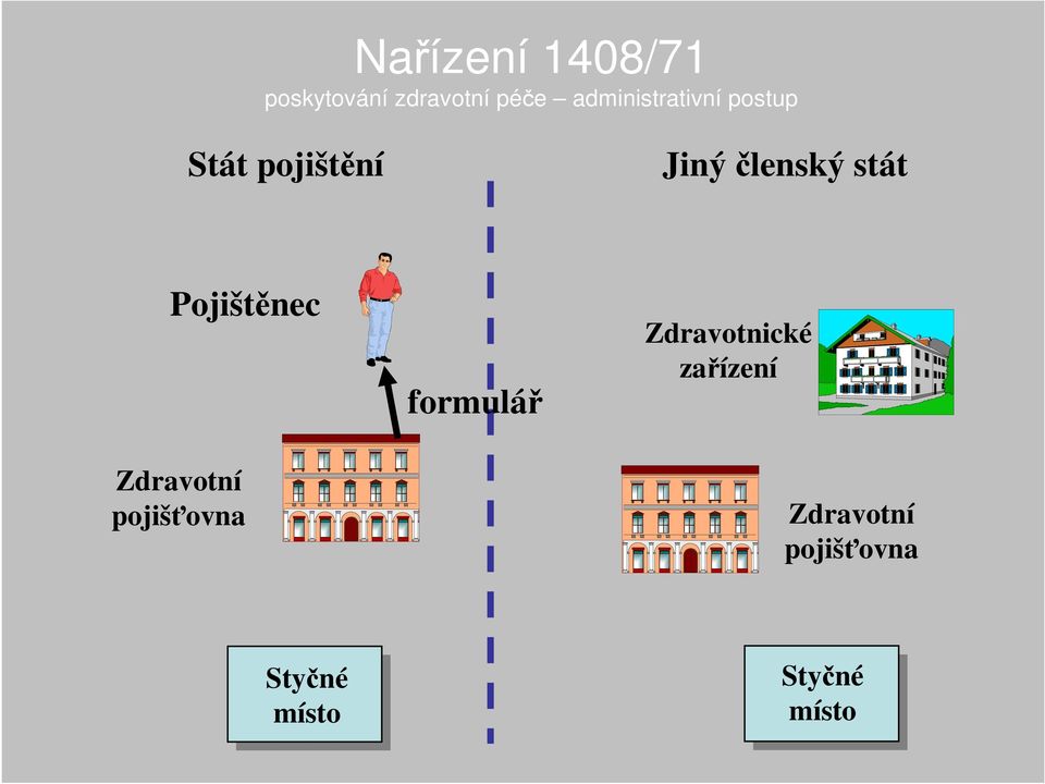 stát Pojištěnec Zdravotní pojišťovna formulář