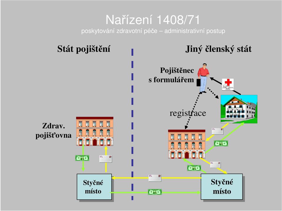 členský stát Pojištěnec s formulářem Zdrav.