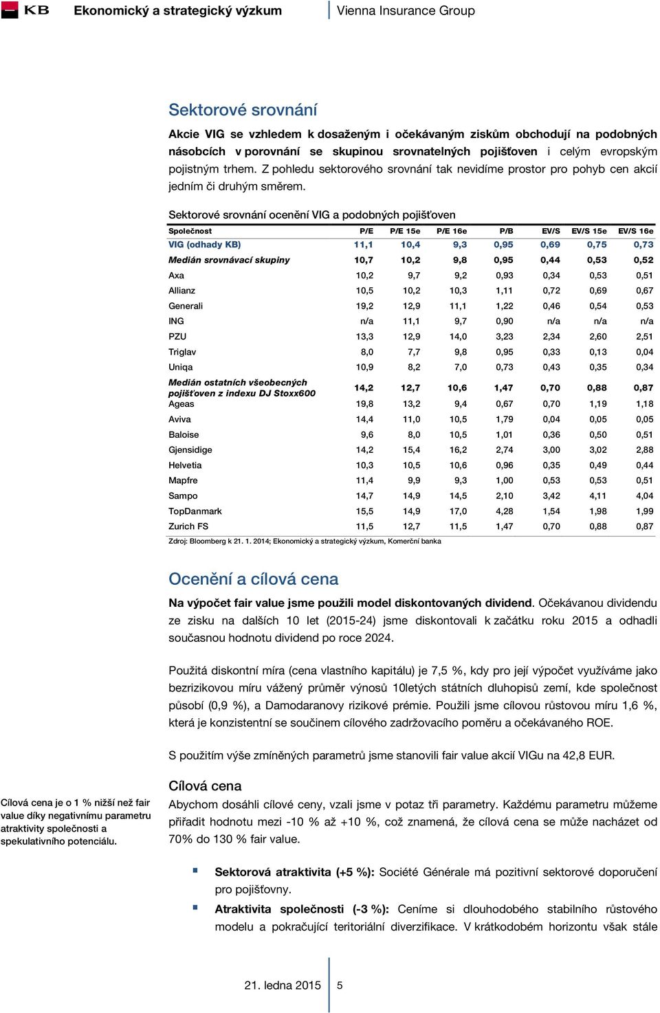 Sektorové srovnání ocenění VIG a podobných pojišťoven Společnost P/E P/E 15e P/E 16e P/B EV/S EV/S 15e EV/S 16e VIG (odhady KB) 11,1 10,4 9,3 0,95 0,69 0,75 0,73 Medián srovnávací skupiny 10,7 10,2