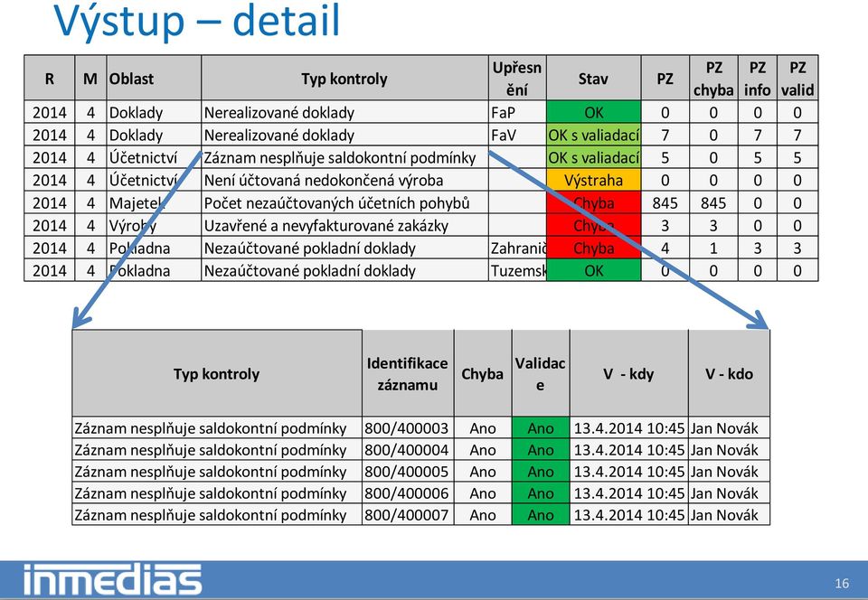 Chyba 845 845 0 0 2014 4 Výroby Uzavřené a nevyfakturované zakázky Chyba 3 3 0 0 2014 4 Pokladna Nezaúčtované pokladní doklady Zahraniční Chyba 4 1 3 3 2014 4 Pokladna Nezaúčtované pokladní doklady