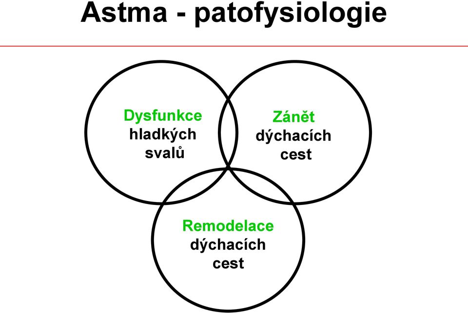 svalů Zánět dýchacích